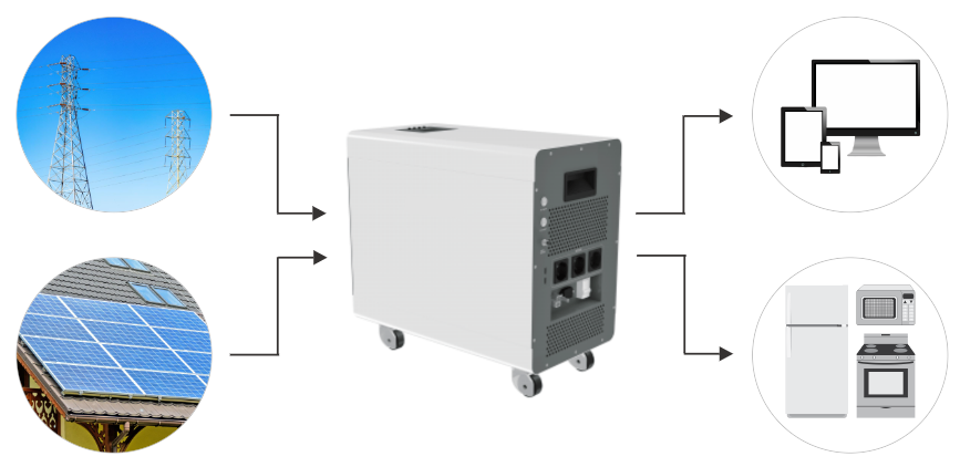 Batterie ESS tout-en-un de cellules LiFePO4 de qualité A, 51,2 V, 100 Ah, 5 kWh